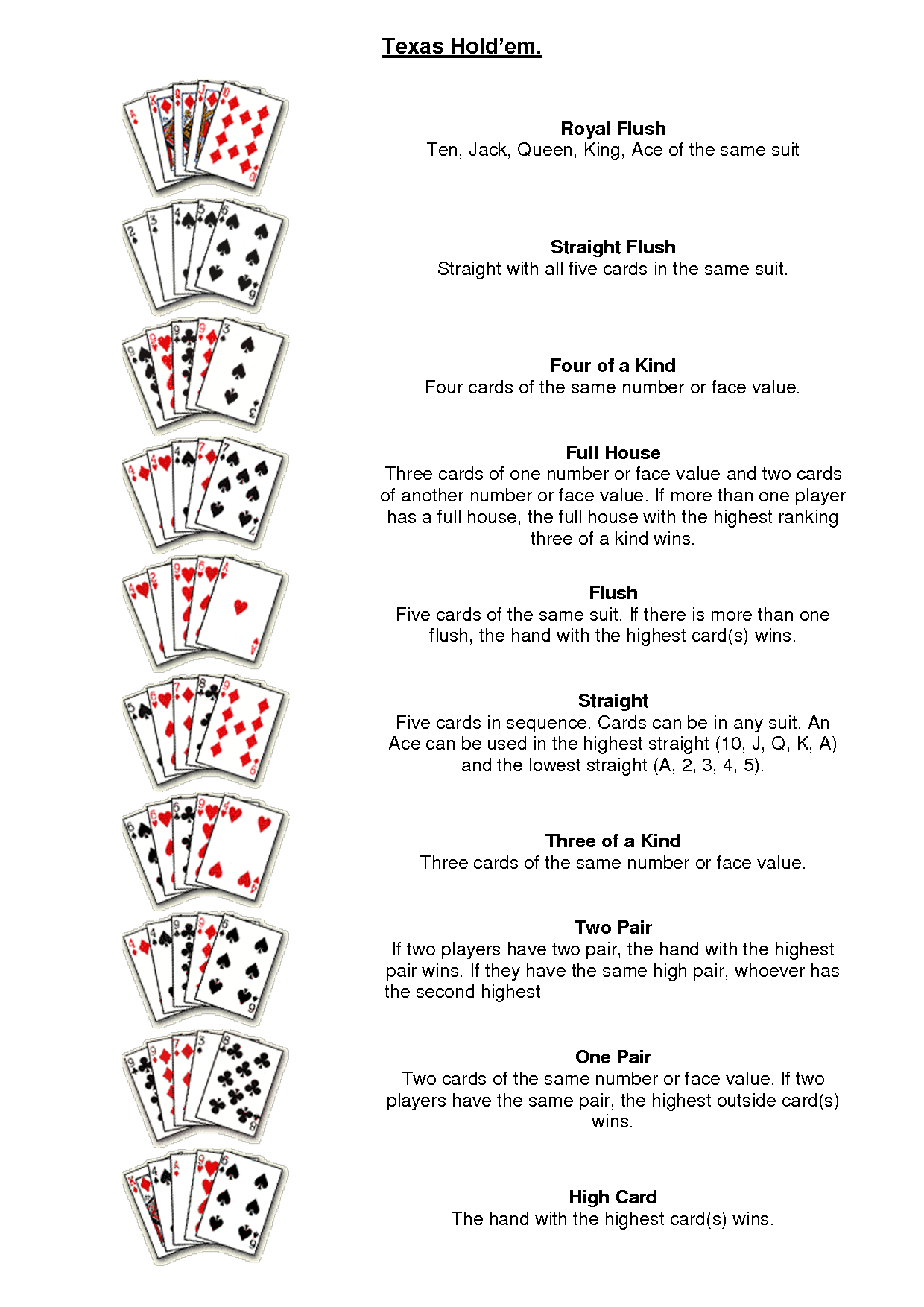 Texas Holdem Rules Printable Printable Blank World